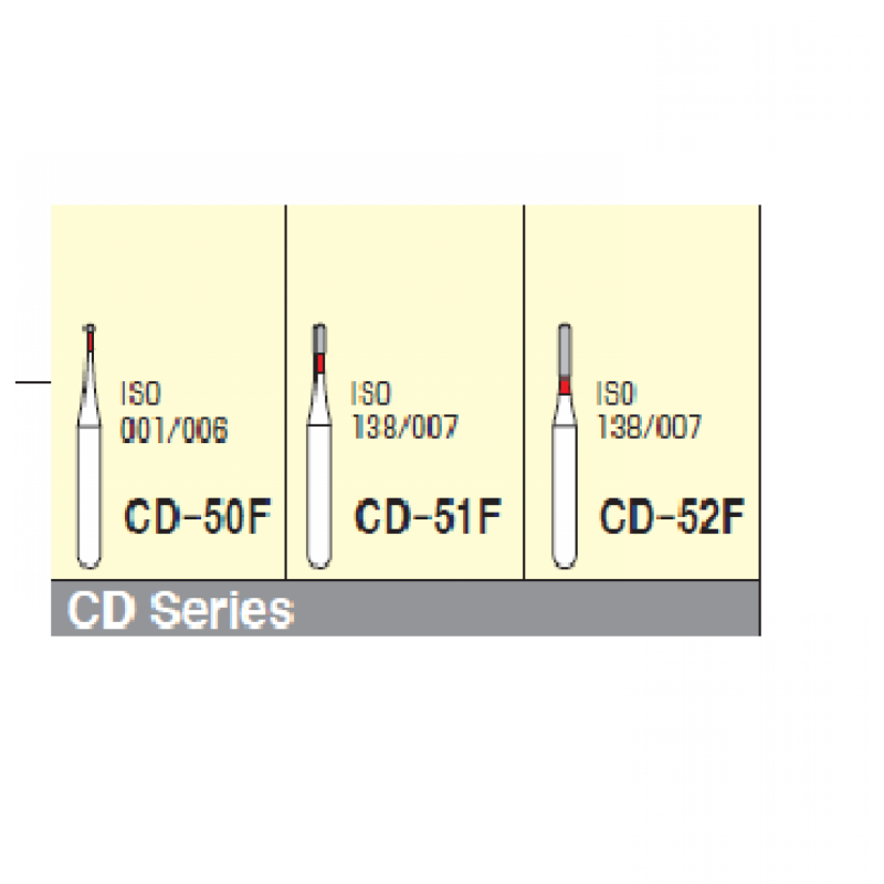 MANI BURS – DIAMOND CR Series PK/5