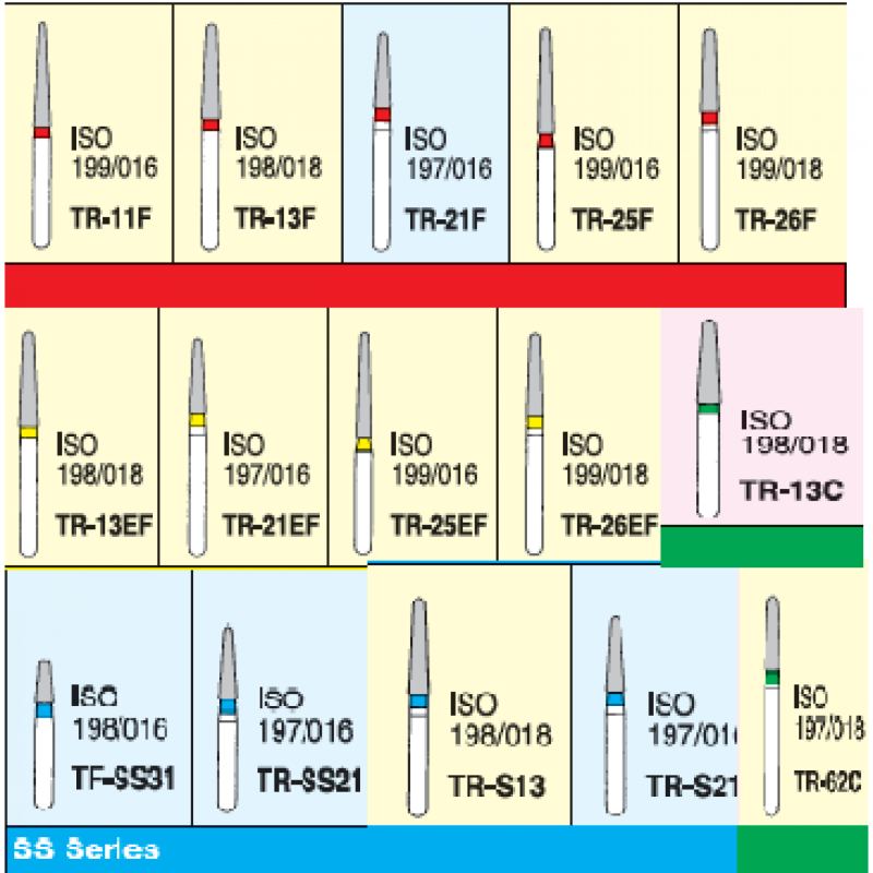 MANI BURS – DIAMOND TR Series PK/5